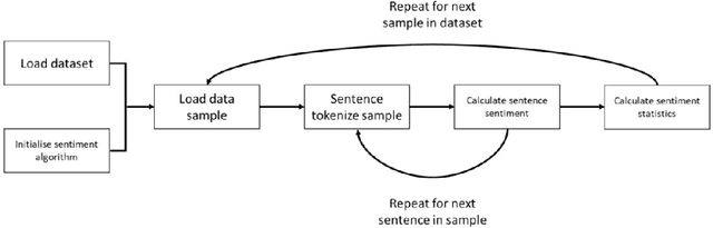 Figure 1 for Natural language processing on customer note data