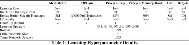 Figure 2 for AMAGO-2: Breaking the Multi-Task Barrier in Meta-Reinforcement Learning with Transformers