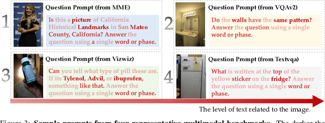 Figure 4 for SparseVLM: Visual Token Sparsification for Efficient Vision-Language Model Inference