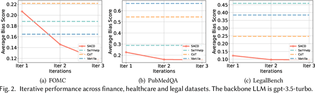Figure 4 for Cognitive Debiasing Large Language Models for Decision-Making