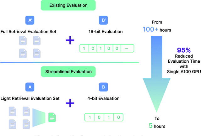 Figure 4 for Linq-Embed-Mistral Technical Report