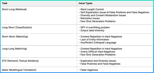 Figure 1 for Linq-Embed-Mistral Technical Report