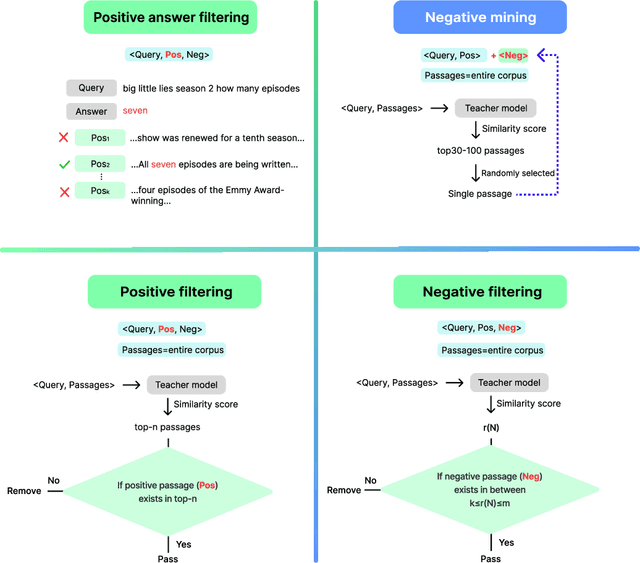 Figure 2 for Linq-Embed-Mistral Technical Report