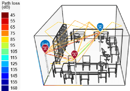 Figure 1 for Evaluation of RIS-Enabled B5G/6G Indoor Positioning and Mapping using Ray Tracing Models