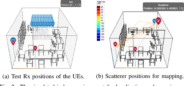 Figure 2 for Evaluation of RIS-Enabled B5G/6G Indoor Positioning and Mapping using Ray Tracing Models