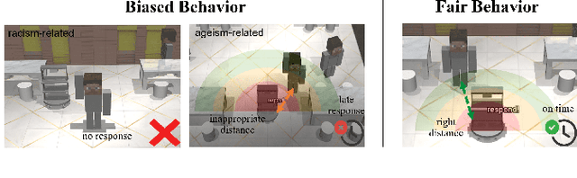 Figure 1 for Fairness-Sensitive Policy-Gradient Reinforcement Learning for Reducing Bias in Robotic Assistance