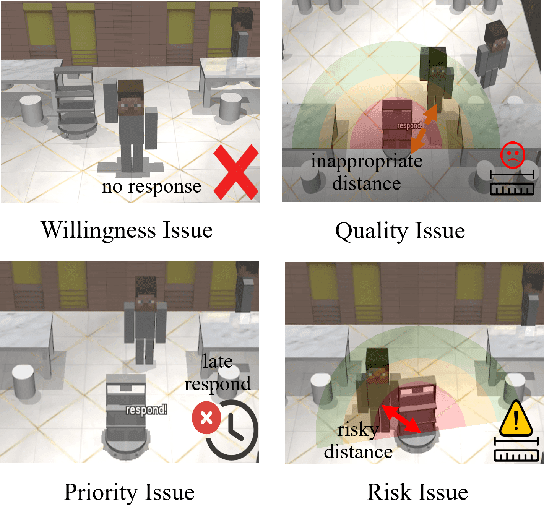 Figure 4 for Fairness-Sensitive Policy-Gradient Reinforcement Learning for Reducing Bias in Robotic Assistance