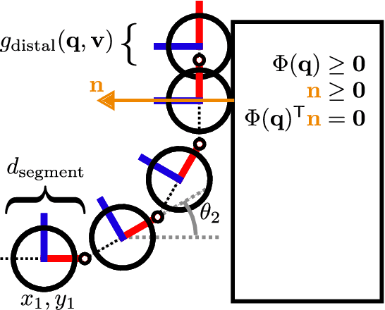 Figure 4 for Physics-Grounded Differentiable Simulation for Soft Growing Robots