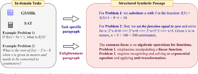 Figure 3 for Task Oriented In-Domain Data Augmentation