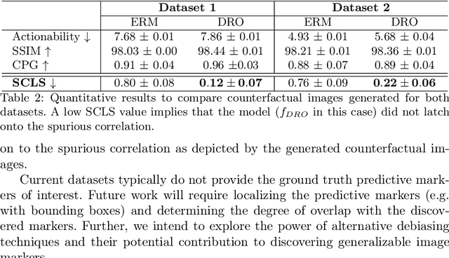 Figure 4 for Debiasing Counterfactuals In the Presence of Spurious Correlations