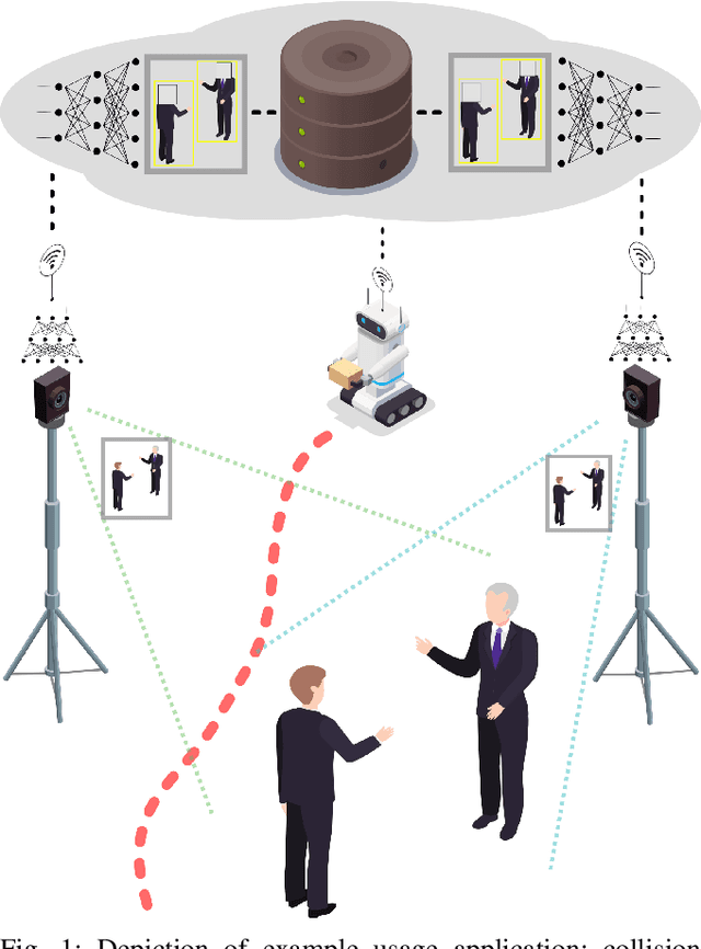 Figure 1 for Region of Interest Loss for Anonymizing Learned Image Compression