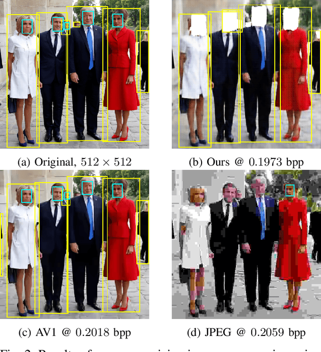 Figure 2 for Region of Interest Loss for Anonymizing Learned Image Compression