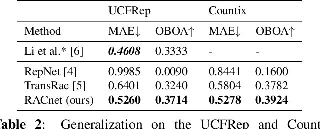 Figure 4 for Rethinking temporal self-similarity for repetitive action counting