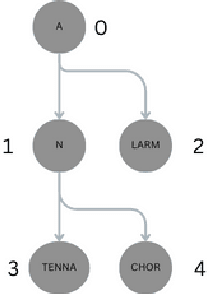 Figure 1 for Contextual Biasing to Improve Domain-specific Custom Vocabulary Audio Transcription without Explicit Fine-Tuning of Whisper Model