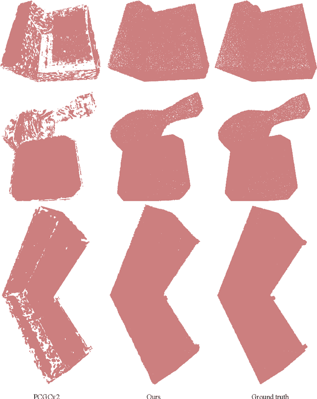 Figure 4 for Fast Point Cloud Geometry Compression with Context-based Residual Coding and INR-based Refinement