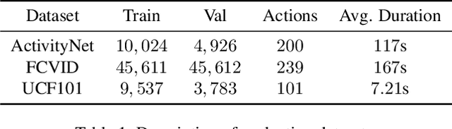 Figure 2 for Search-Map-Search: A Frame Selection Paradigm for Action Recognition