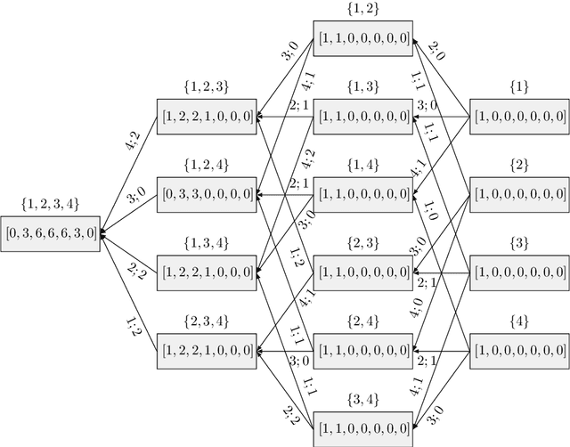 Figure 1 for Reliability of Solutions in Linear Ordering Problem: New Probabilistic Insight and Algorithms