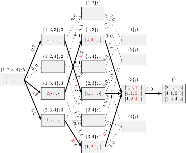 Figure 3 for Reliability of Solutions in Linear Ordering Problem: New Probabilistic Insight and Algorithms