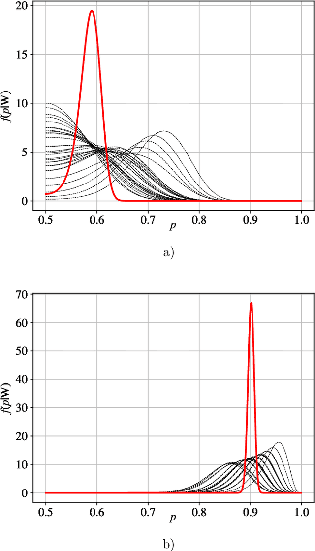 Figure 4 for Reliability of Solutions in Linear Ordering Problem: New Probabilistic Insight and Algorithms