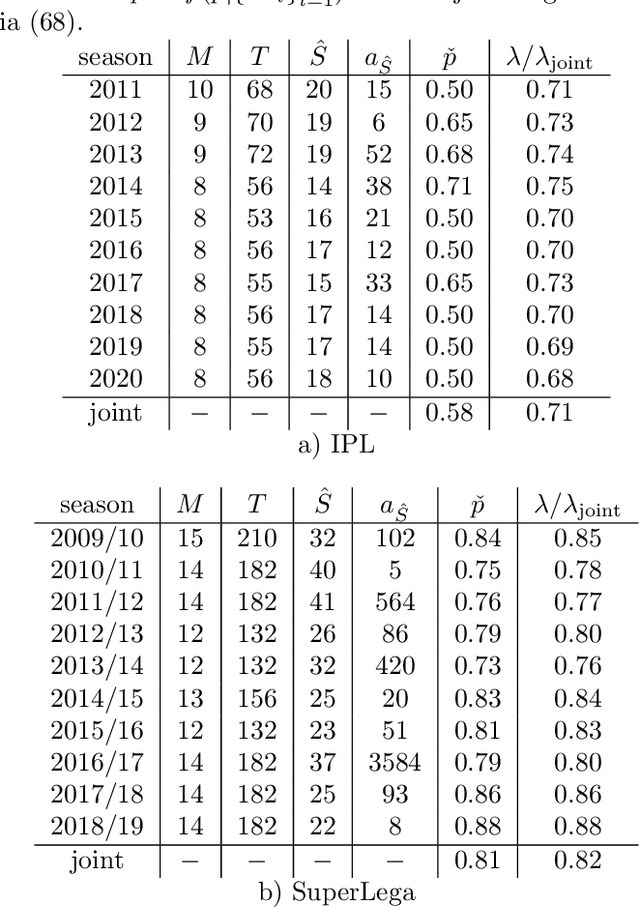 Figure 2 for Reliability of Solutions in Linear Ordering Problem: New Probabilistic Insight and Algorithms