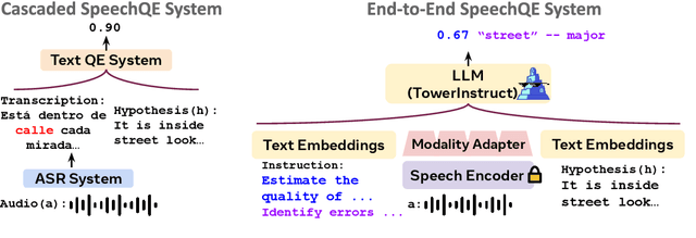 Figure 3 for SpeechQE: Estimating the Quality of Direct Speech Translation