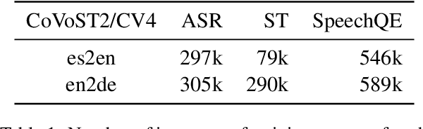 Figure 2 for SpeechQE: Estimating the Quality of Direct Speech Translation