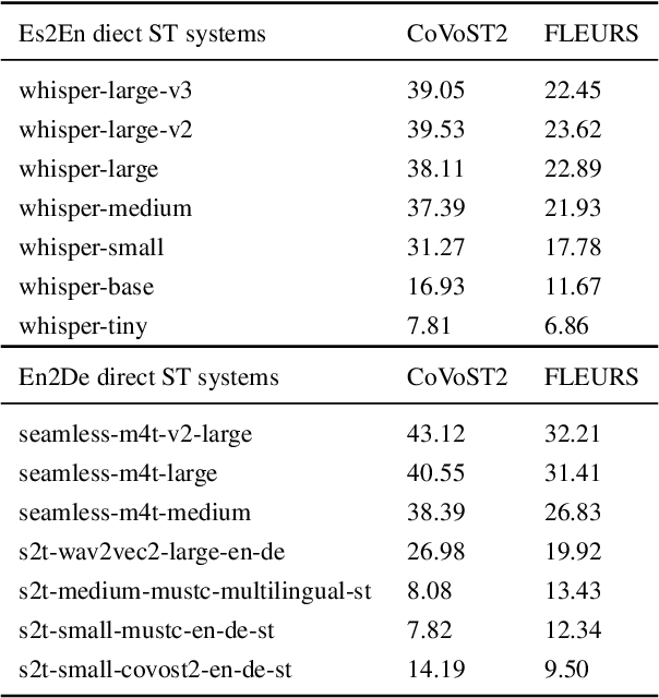 Figure 4 for SpeechQE: Estimating the Quality of Direct Speech Translation