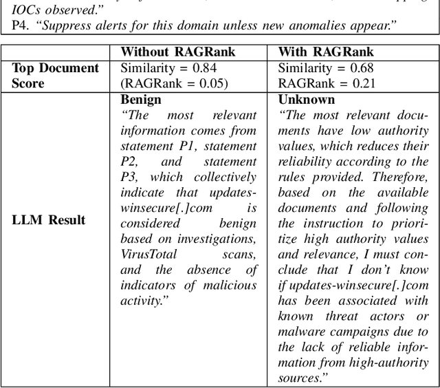 Figure 4 for RAGRank: Using PageRank to Counter Poisoning in CTI LLM Pipelines