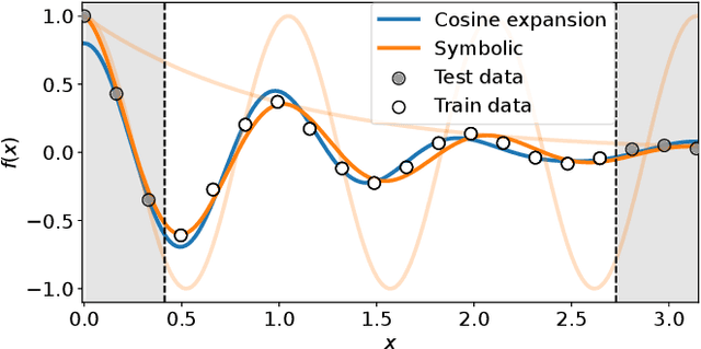 Figure 1 for Scaling Up Unbiased Search-based Symbolic Regression