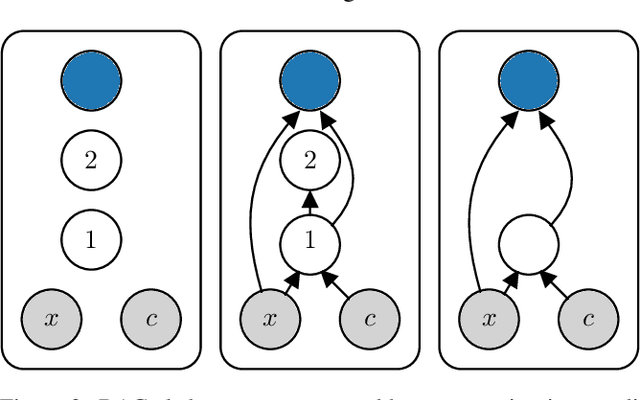 Figure 3 for Scaling Up Unbiased Search-based Symbolic Regression