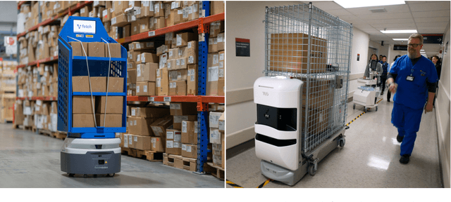 Figure 1 for The Otbot project: Dynamic modelling, parameter identification, and motion control of an omnidirectional tire-wheeled robot