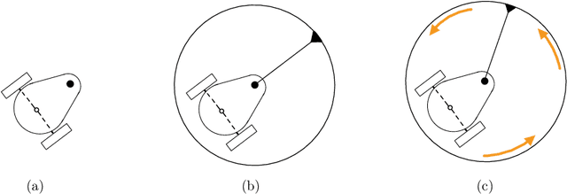 Figure 3 for The Otbot project: Dynamic modelling, parameter identification, and motion control of an omnidirectional tire-wheeled robot