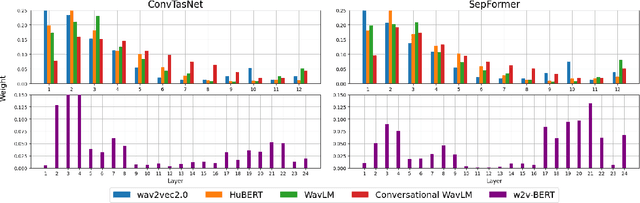 Figure 2 for On the Use of Self-Supervised Representation Learning for Speaker Diarization and Separation