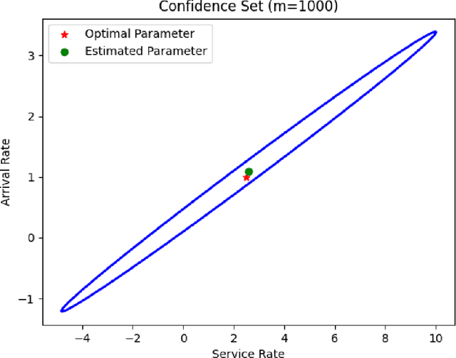 Figure 2 for Differentiable Calibration of Inexact Stochastic Simulation Models via Kernel Score Minimization