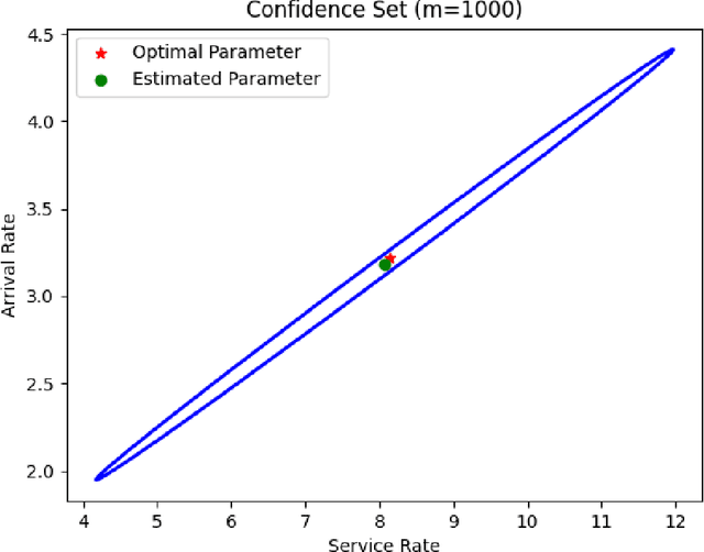Figure 4 for Differentiable Calibration of Inexact Stochastic Simulation Models via Kernel Score Minimization