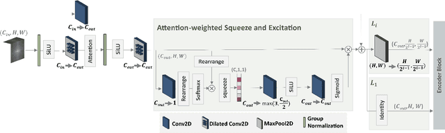 Figure 2 for Highly efficient non-rigid registration in k-space with application to cardiac Magnetic Resonance Imaging