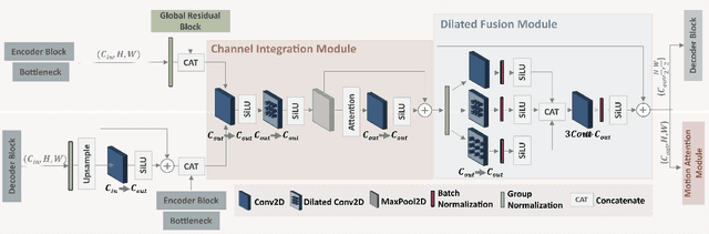 Figure 3 for Highly efficient non-rigid registration in k-space with application to cardiac Magnetic Resonance Imaging