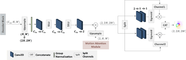 Figure 4 for Highly efficient non-rigid registration in k-space with application to cardiac Magnetic Resonance Imaging