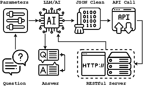 Figure 1 for CallNavi: A Study and Challenge on Function Calling Routing and Invocation in Large Language Models