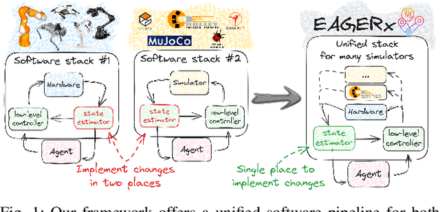 Figure 1 for EAGERx: Graph-Based Framework for Sim2real Robot Learning