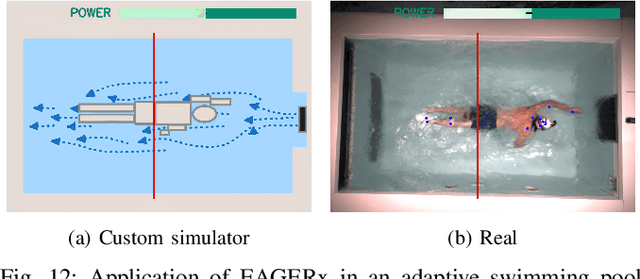 Figure 4 for EAGERx: Graph-Based Framework for Sim2real Robot Learning