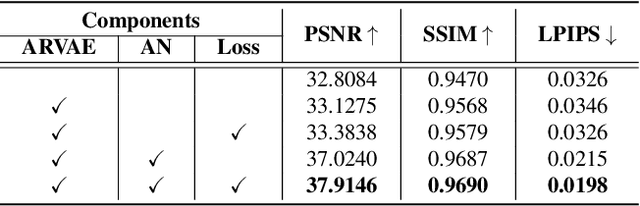 Figure 2 for Reducing CT Metal Artifacts by Learning Latent Space Alignment with Gemstone Spectral Imaging Data