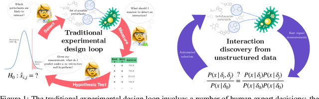 Figure 1 for Automated Discovery of Pairwise Interactions from Unstructured Data