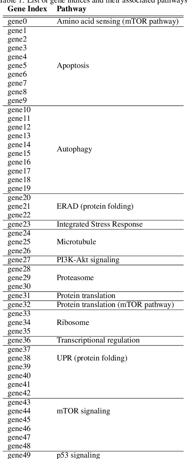 Figure 2 for Automated Discovery of Pairwise Interactions from Unstructured Data