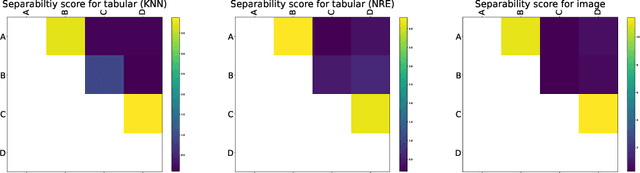 Figure 3 for Automated Discovery of Pairwise Interactions from Unstructured Data