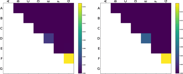 Figure 4 for Automated Discovery of Pairwise Interactions from Unstructured Data