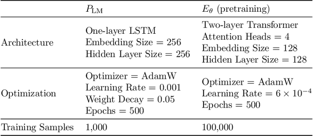 Figure 1 for Learning Globally Optimized Language Structure via Adversarial Training