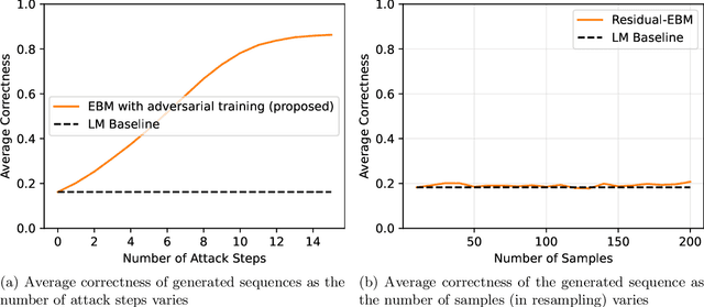 Figure 2 for Learning Globally Optimized Language Structure via Adversarial Training