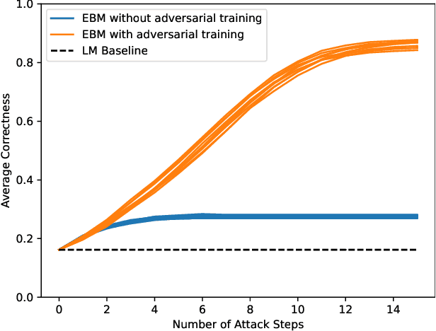 Figure 3 for Learning Globally Optimized Language Structure via Adversarial Training