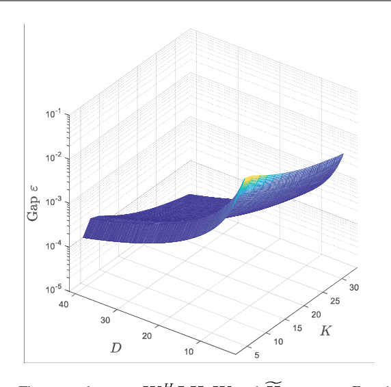 Figure 3 for Quasi-Fractal UCA Based OAM for Highly Efficient Orthogonal Transmission